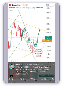 Tesla stocks