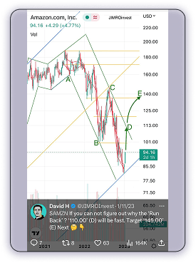 Amazon stocks