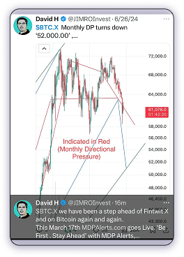 $BTC.X monthly