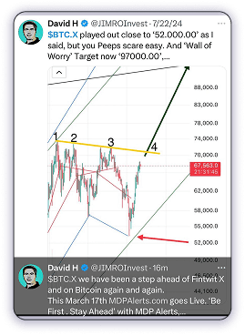 $BTC.X